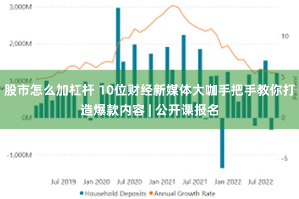 股市怎么加杠杆 10位财经新媒体大咖手把手教你打造爆款内容 | 公开课报名