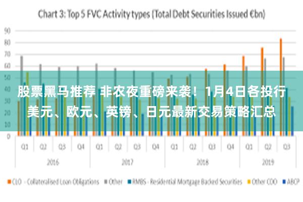 股票黑马推荐 非农夜重磅来袭！1月4日各投行美元、欧元、英镑、日元最新交易策略汇总