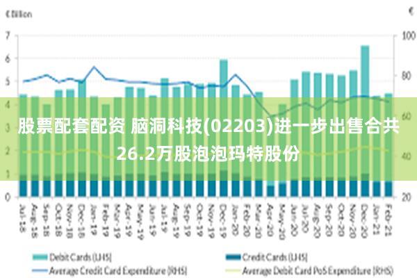 股票配套配资 脑洞科技(02203)进一步出售合共26.2万股泡泡玛特股份