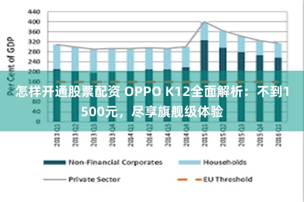 怎样开通股票配资 OPPO K12全面解析：不到1500元，尽享旗舰级体验