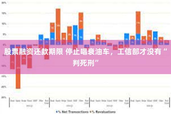 股票融资还款期限 停止唱衰油车，工信部才没有“判死刑”