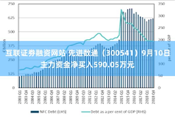 互联证劵融资网站 先进数通（300541）9月10日主力资金净买入590.05万元