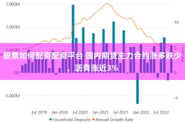 股票如何配资配资平台 国内期货主力合约涨多跌少，沥青涨近3%